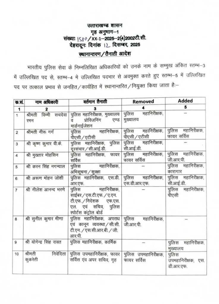 उत्तराखंड पुलिस में बड़ा फेरबदल!, IPS अधिकारियों के बंपर तबादले