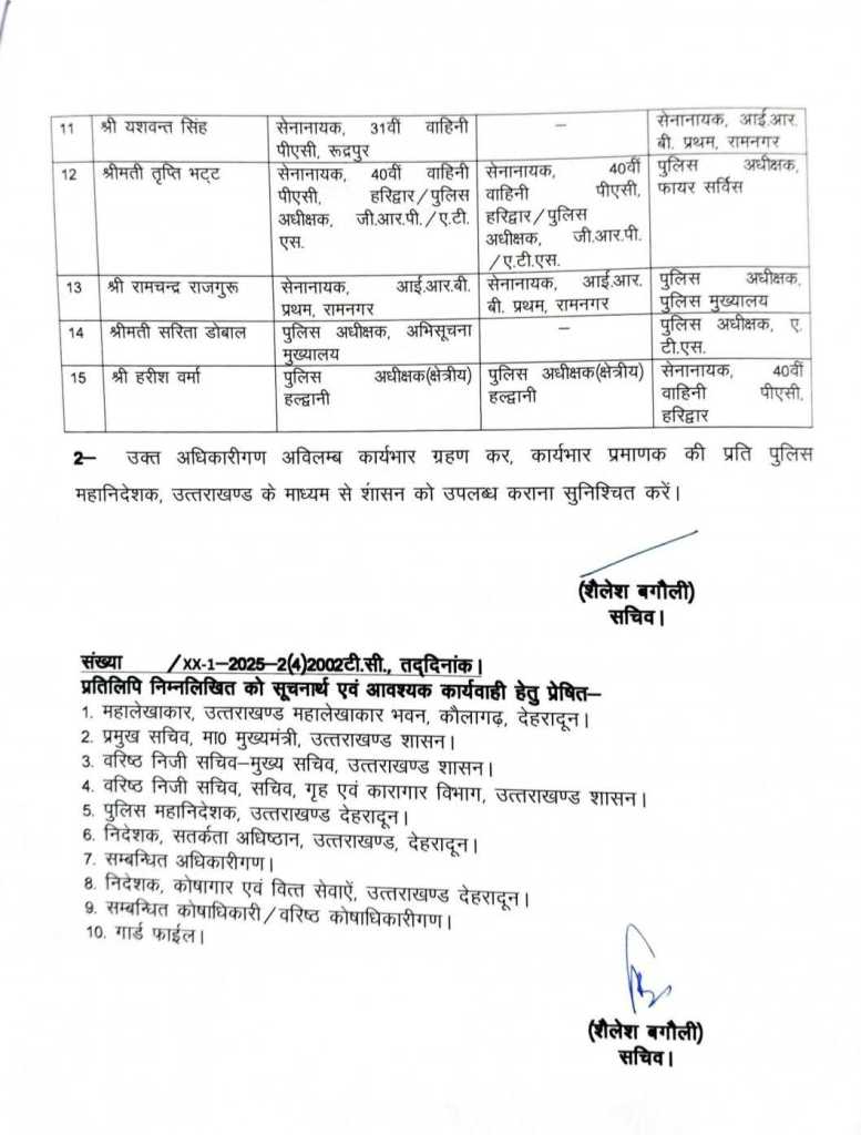 उत्तराखंड पुलिस में बड़ा फेरबदल!, IPS अधिकारियों के बंपर तबादले